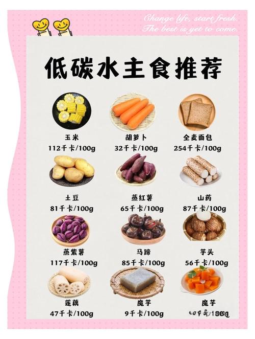 主食吃什么减肥最快