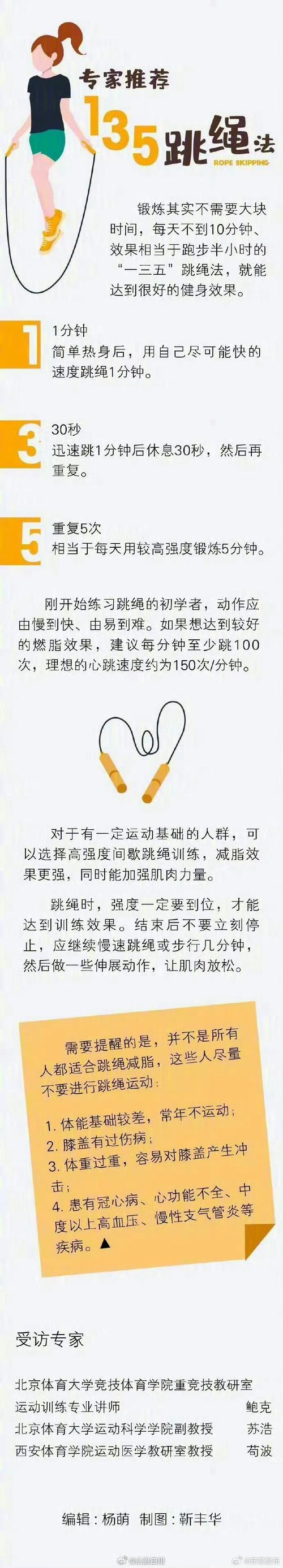 做什么运动能快速减肥