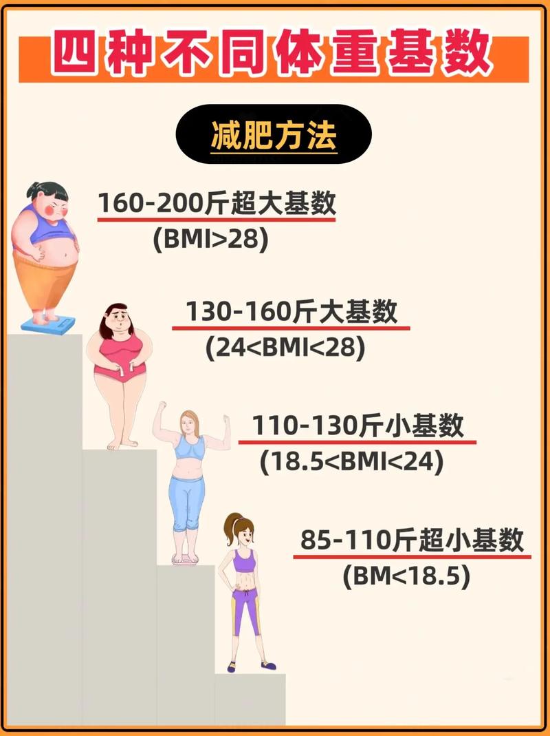 不减肥在什么情况下会瘦