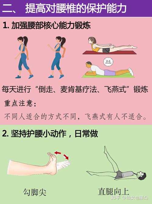 腰盘大用什么方法减肥