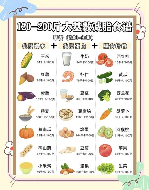 女人吃什么食物减肥呢