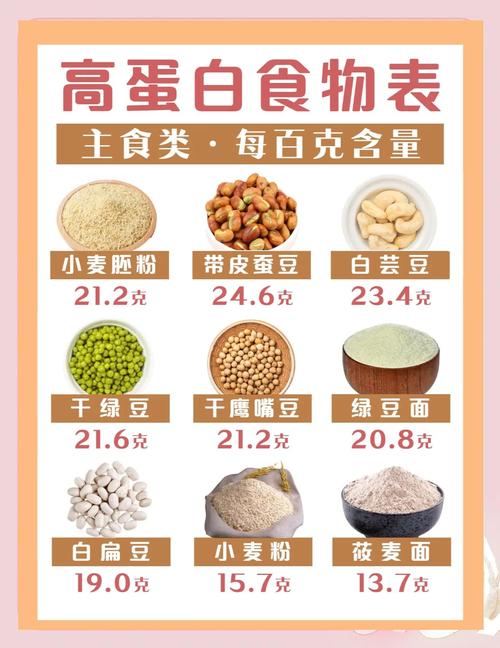 什么食物胶原蛋白高