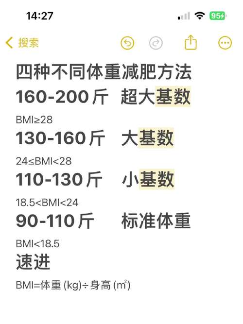 减肥念什么数据