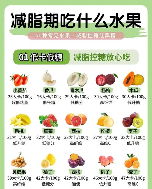 饮食减肥吃什么水果