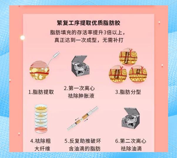 什么是脂肪胶