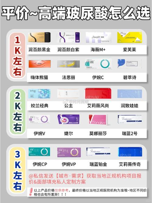 都有什么玻尿酸
