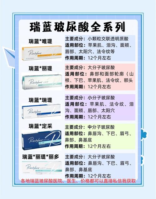 都有什么玻尿酸
