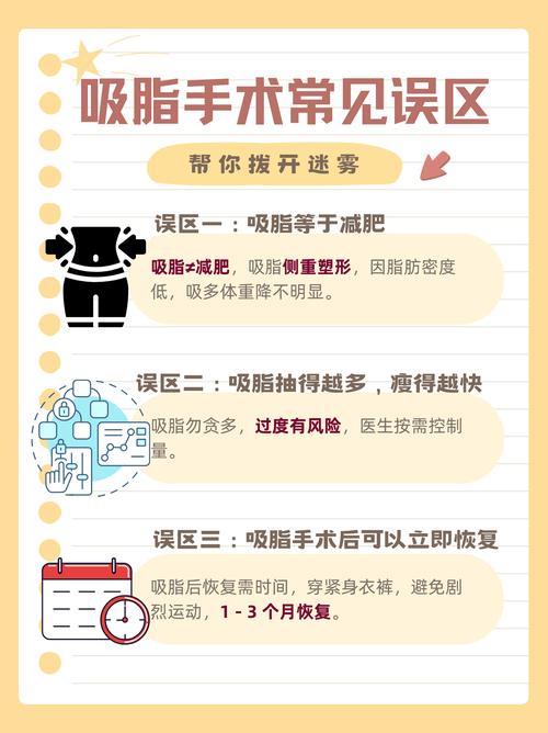 最好手术减肥方法是什么
