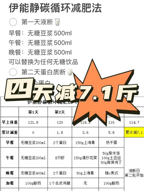 消制减肥什么意思