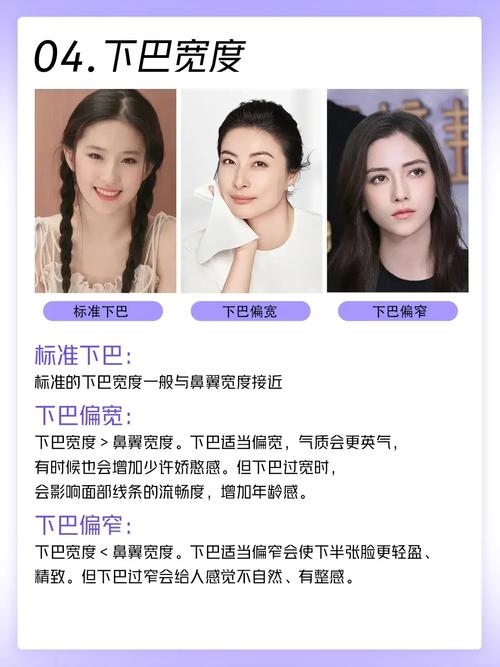 什么下巴好看