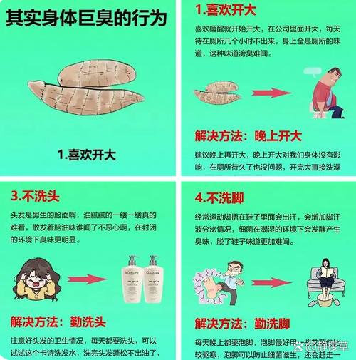 汗臭为什么