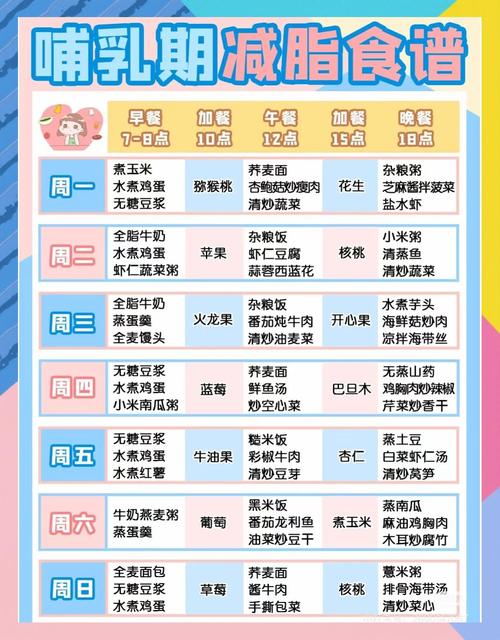 喂奶可以用什么减肥