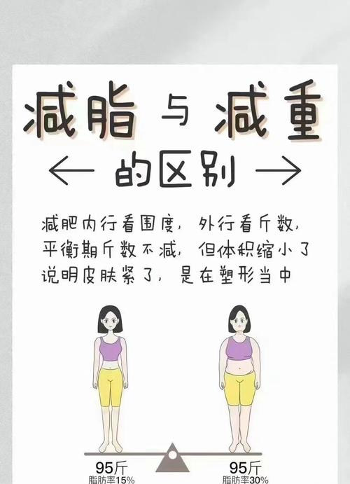 为什么减肥不瘦反而胖了怎么回事