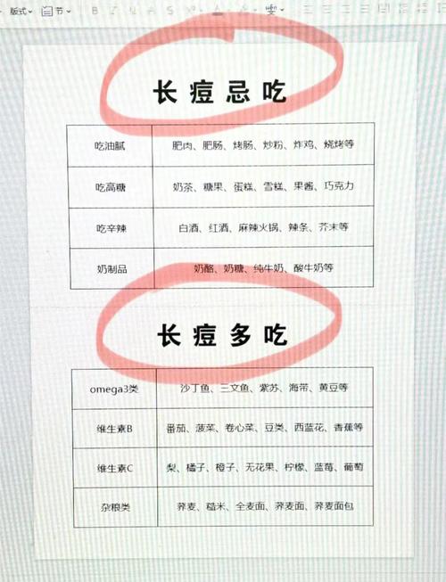 痤疮不能吃什么东西