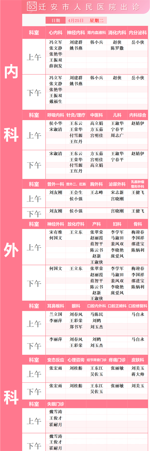 内分泌科看什么科