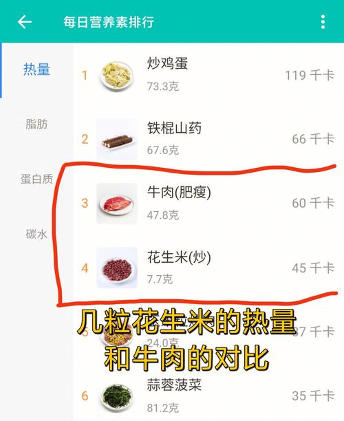 什么时间吃花生减肥