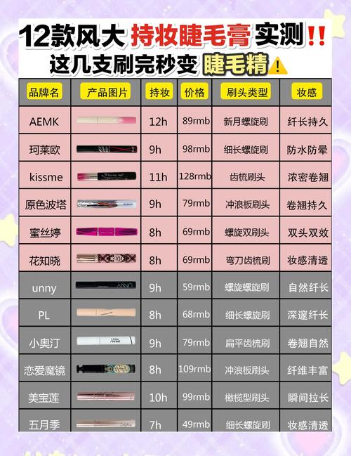 睫毛膏有什么作用