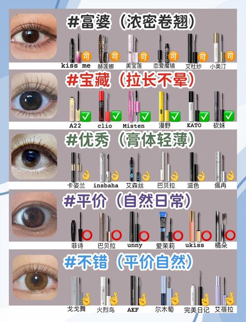 睫毛膏有什么作用