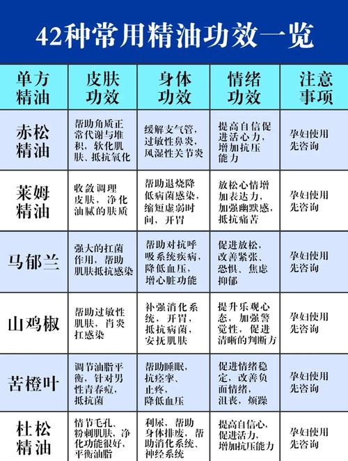 美容院减肥精油是什么原因