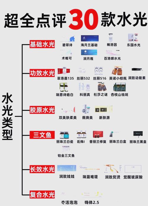 化妆品属于什么类别
