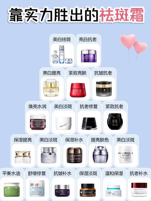 化妆品属于什么类别