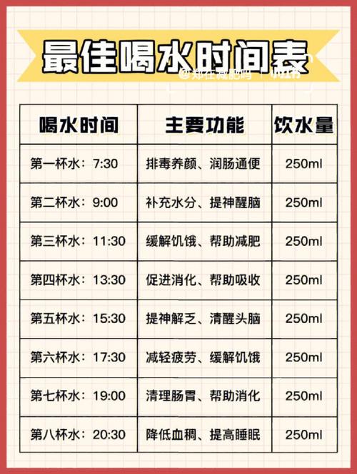 每天什么时候喝水减肥
