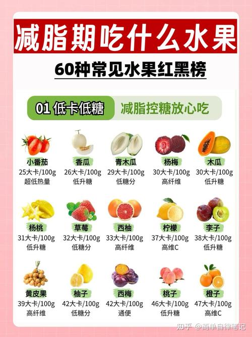 减肥吃点什么水果好