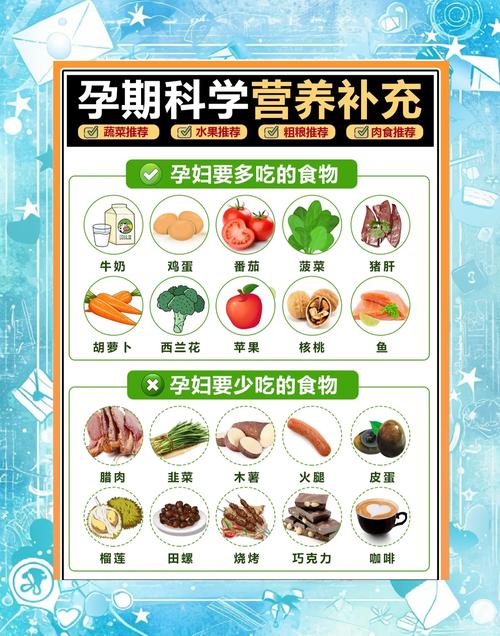 孕妇期间吃什么最好