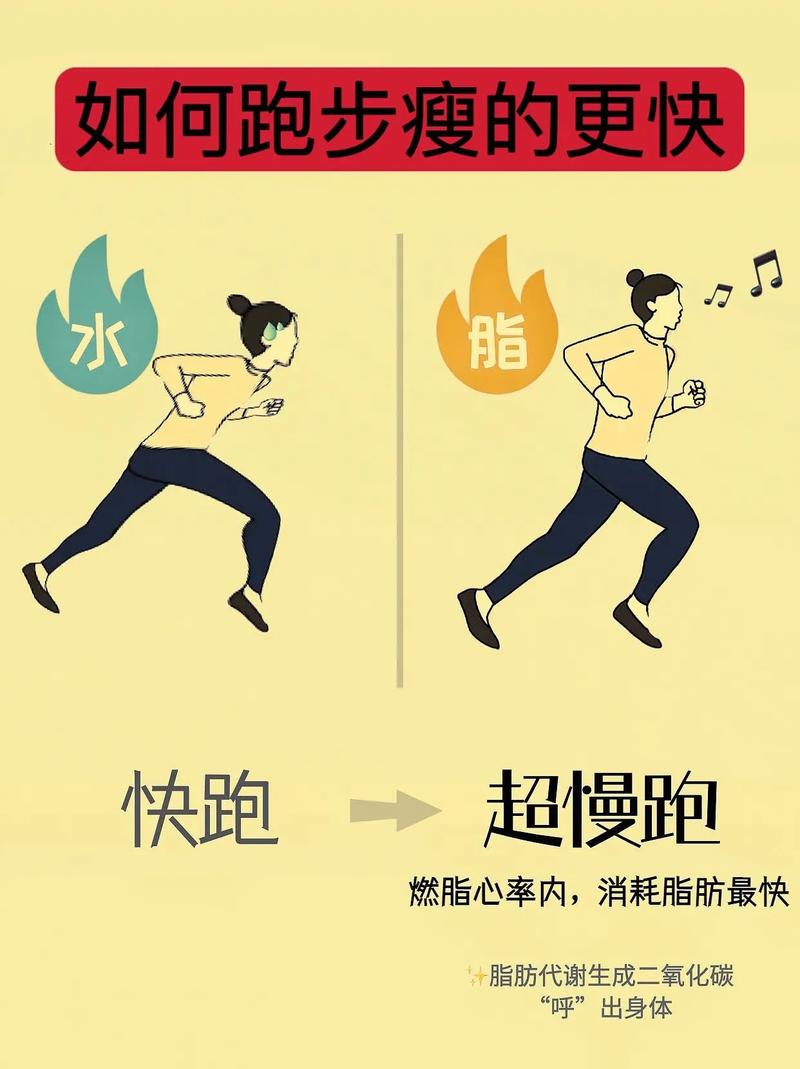 什么速度跑步最减肥效果