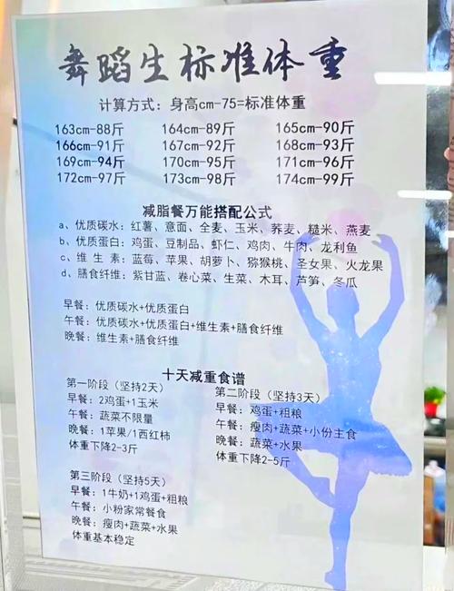什么减肥舞蹈
