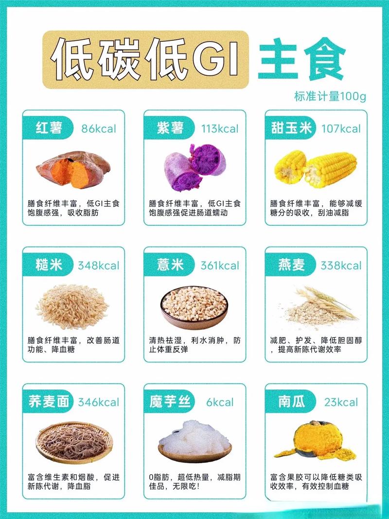 什么东西吃了容易减肥吗