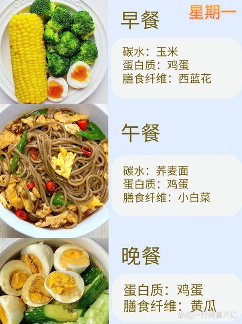 想减肥应该吃什么套餐
