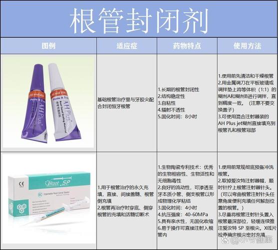 根管治疗用的什么药