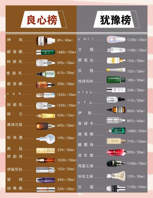 用什么可以缩小毛孔