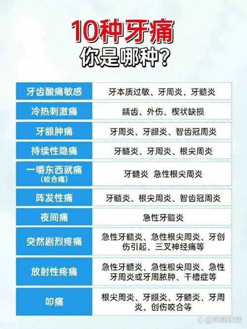 经常牙痛是什么原因