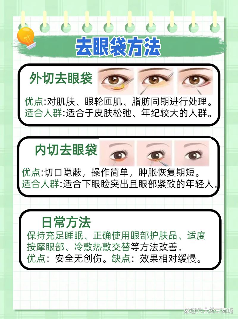 去眼袋有效方法是什么