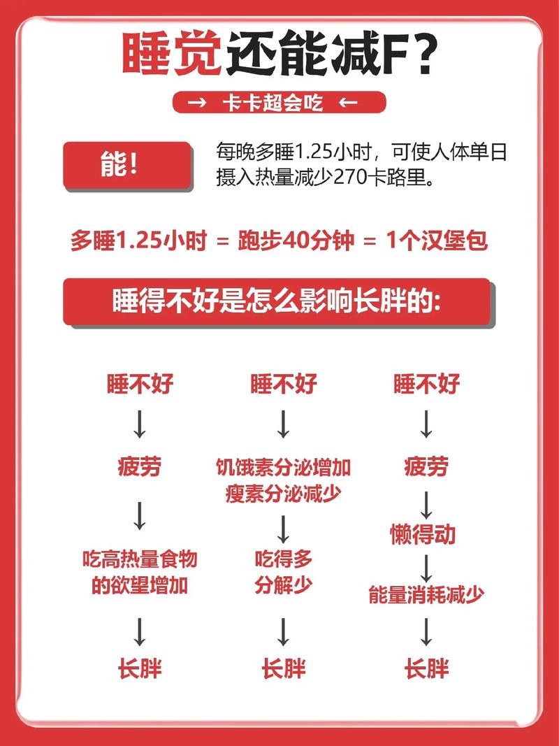 人什么时间睡觉减肥