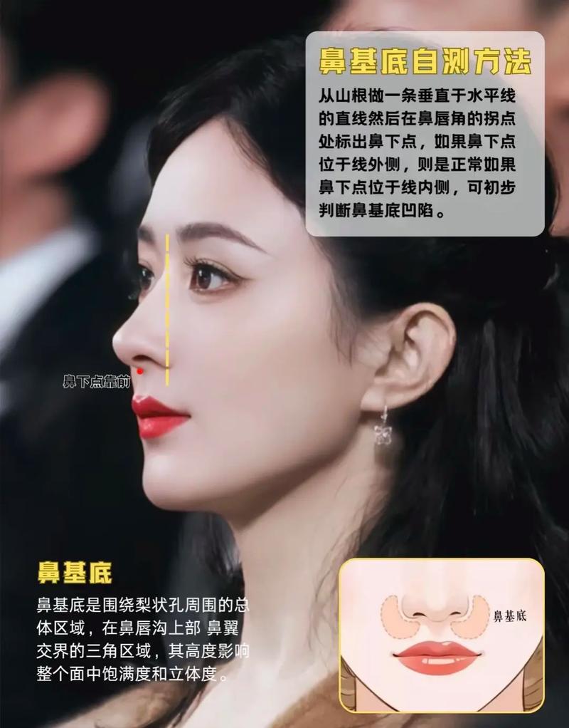为什么鼻基底会凹陷
