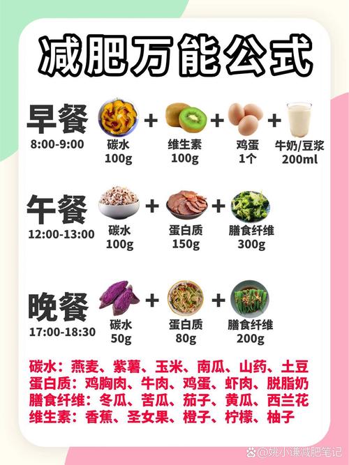 代餐是什么减肥原理