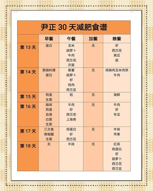 吃什么正餐可以减肥