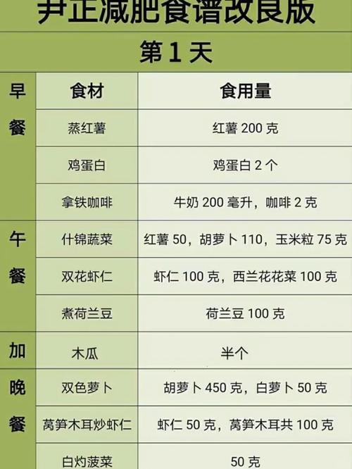 吃什么正餐可以减肥