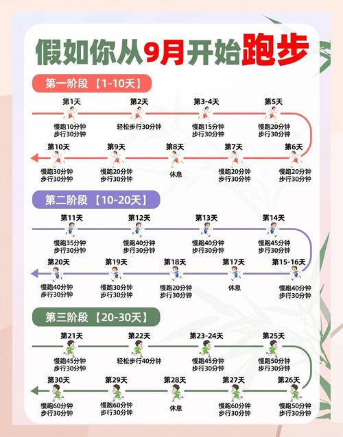 运动减肥在每天什么时间段好