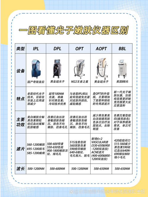 光子嫩肤是什么光