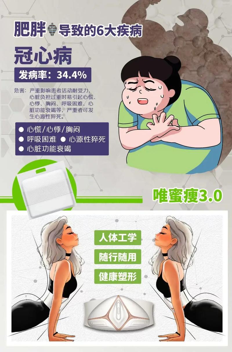 减肥一般会得什么病