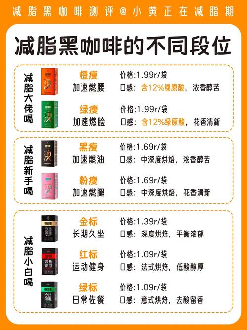 什么咖啡对减肥还