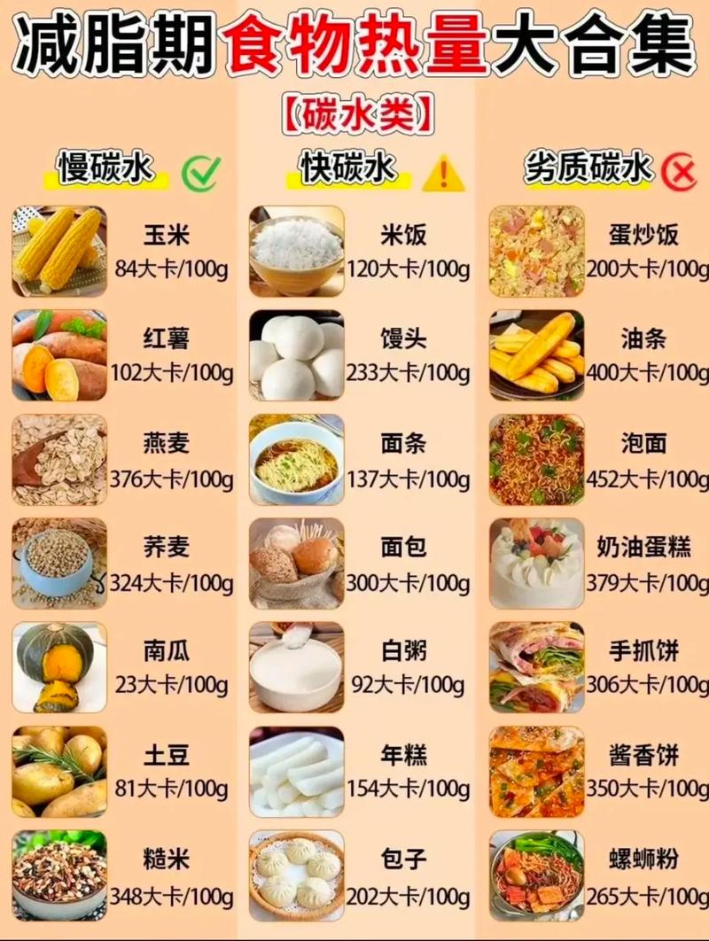 什么食物卡路里高