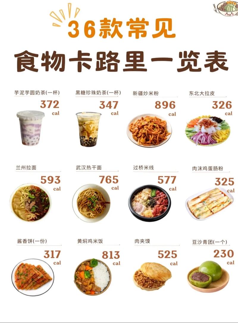 什么食物卡路里高