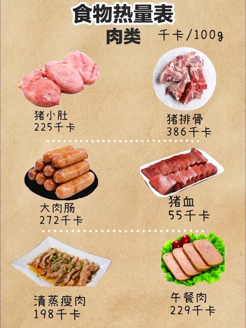 什么食物卡路里高
