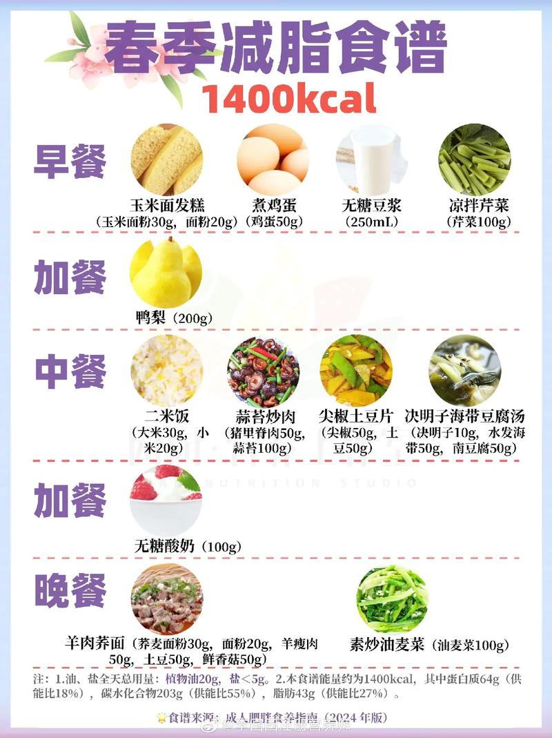 学生吃什么食物减肥