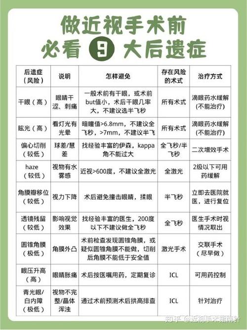 激光手术有什么危害